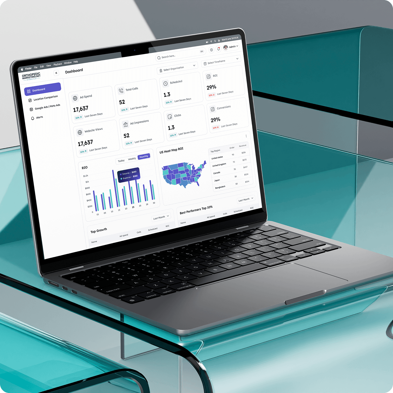 Unified Insights